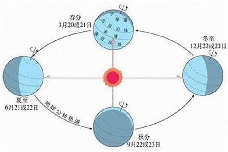 夏至至冬至是几月几号？