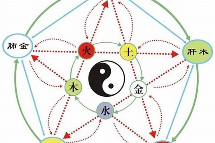 八字中天干合的作用