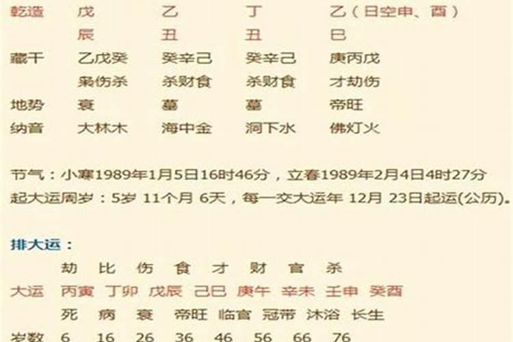 测八字算婚姻一生运程