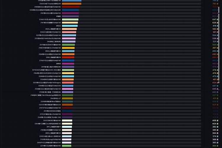 现在办合婚交多少钱？
