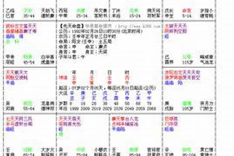 八字与紫微排盘有什么联系？