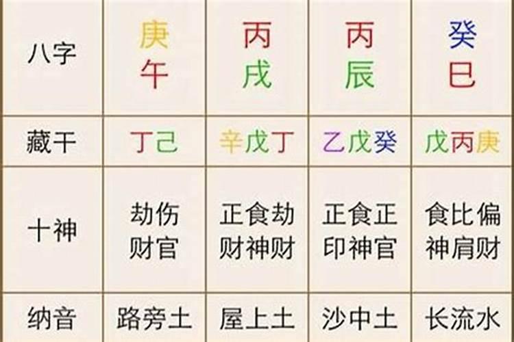 怎样看八字命理好不好？