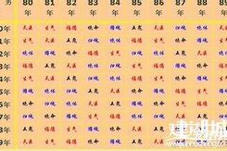 属相与婚配准吗？