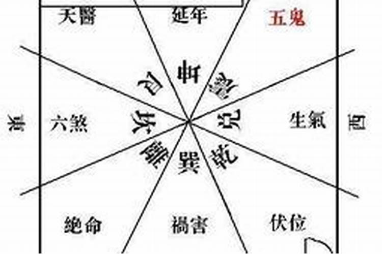 风水催财秘法