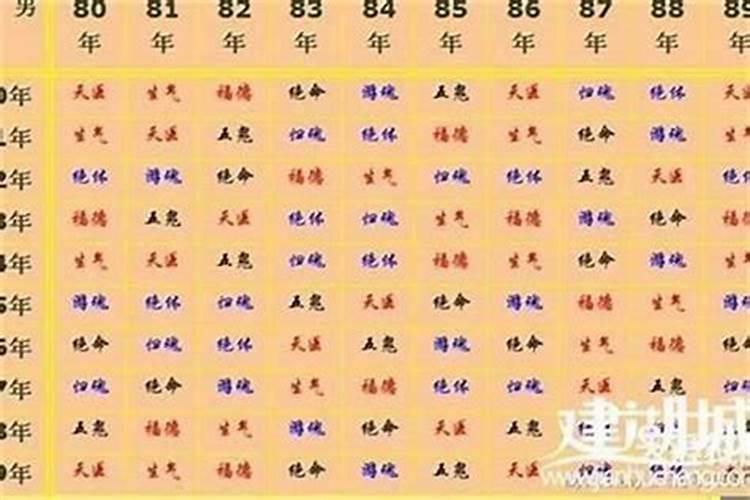 属虎男和属什么合婚？