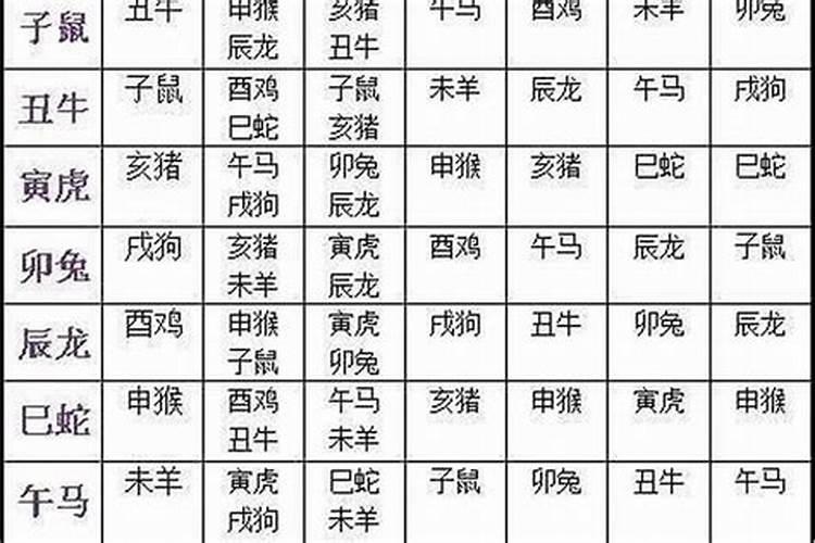 属相婚配吉凶测算