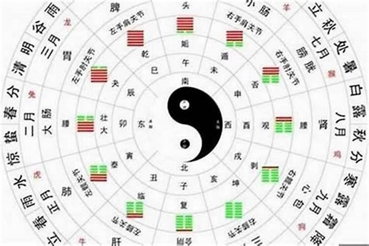 八字看格局什么格局最准？