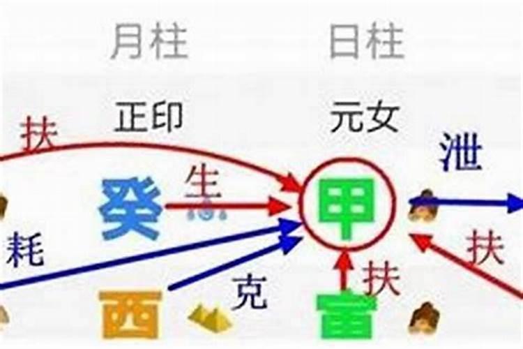 八字命理怎么看自己身弱身强？
