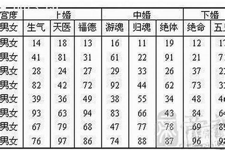 八字算婚姻有灵验的吗？