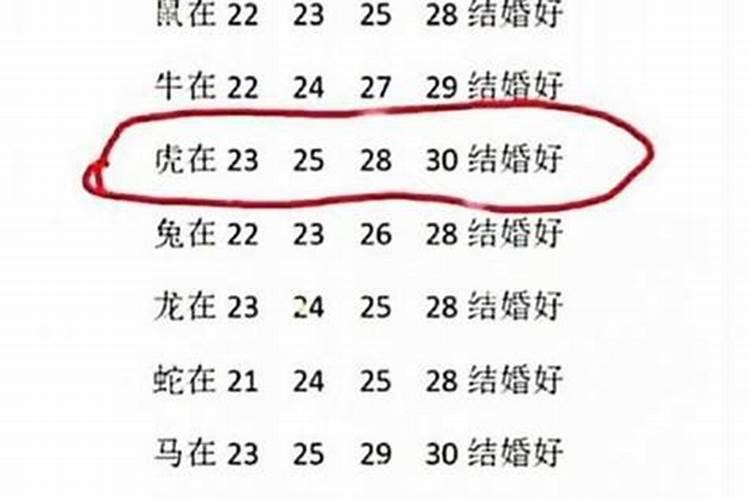 八字合婚哪些属相不宜婚配？