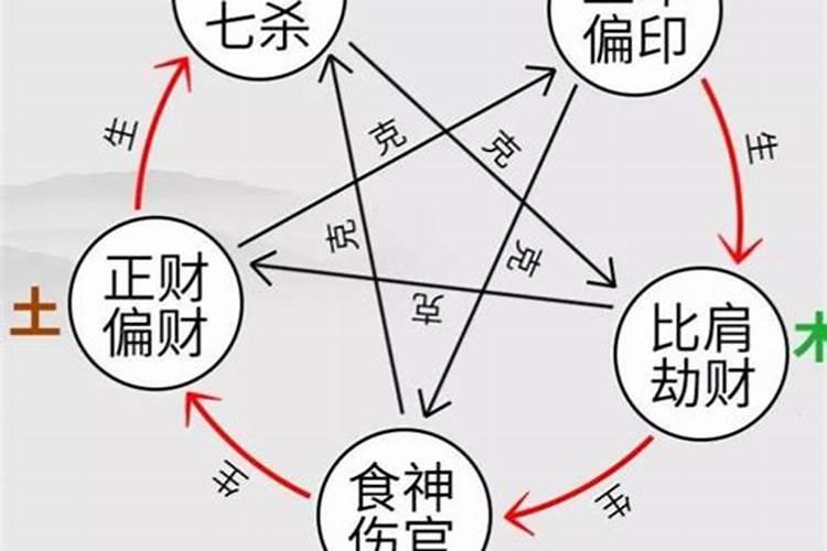 生辰八字怎么看官杀混杂？
