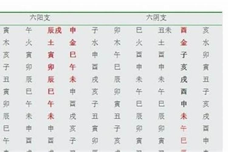 出生日期测算一生命运