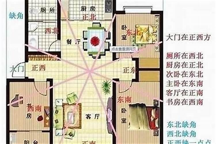 房屋旺财风水布局是怎样的？