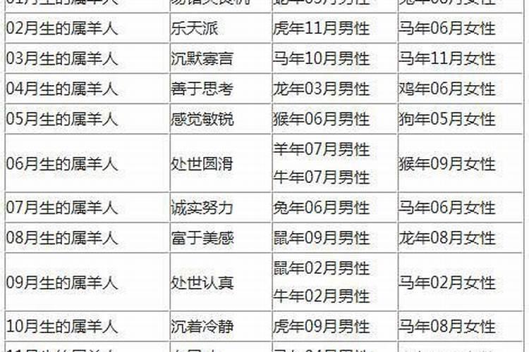 91年男羊婚配什么属相好？