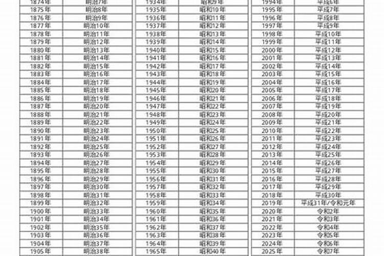 1935年出生的运程表