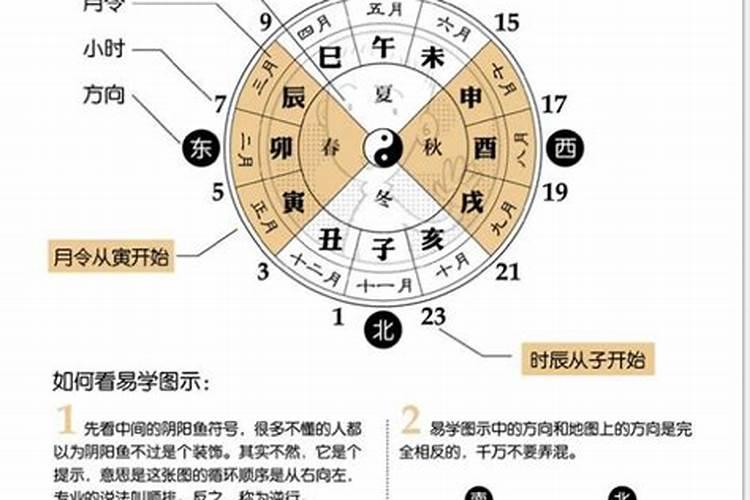 男女八字合婚什么意思呢？