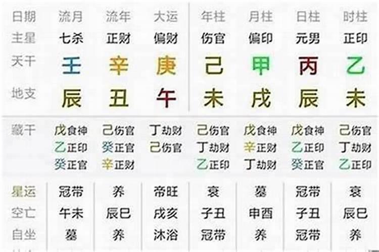 生辰八字进牛什么意思？