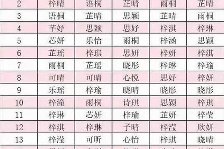 小孩取名字查询