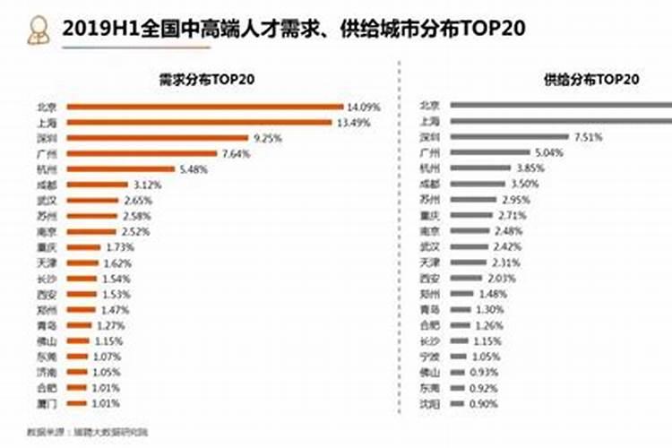 腊月哪个职业最赚钱？