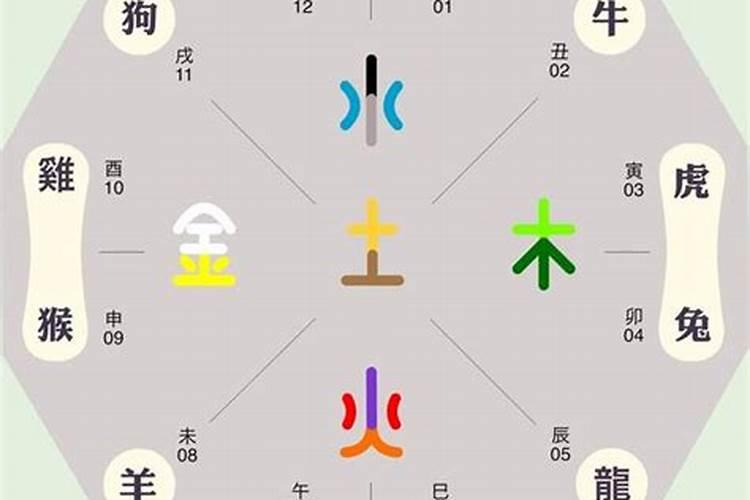 五行属啥婚姻怎么算？