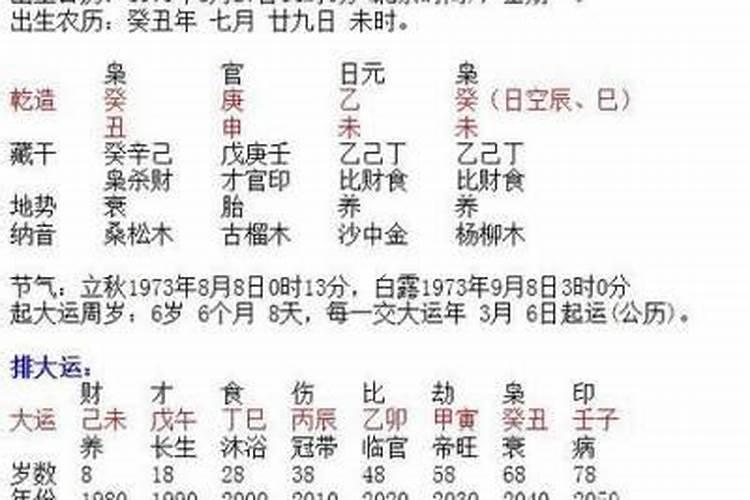 上等婚配下等婚配八字怎么看？