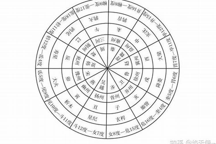 八卦上什么是犯太岁？