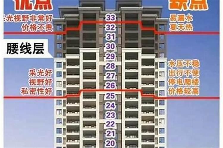 八字看啥时买房子比较好？
