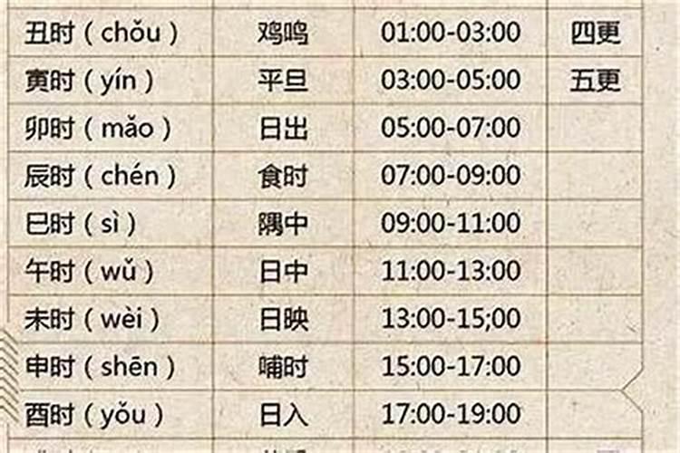 男人猪九月初九出生怎样？