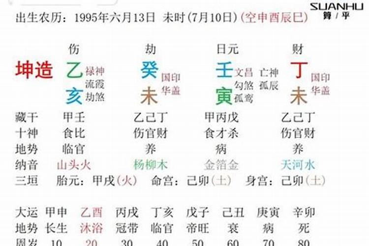 生辰八字坤造是什么意思？