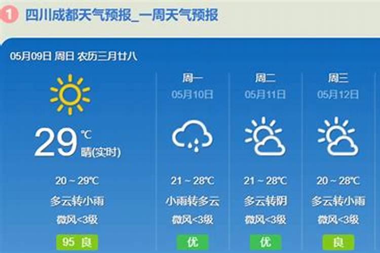十月初一温度几度啊现在？