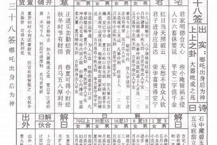 佛祖灵签38签算婚姻吗？
