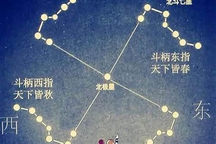 文昌星是代表什么意思？