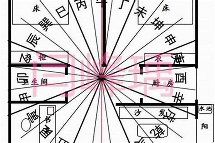 怎么计算太岁方位？