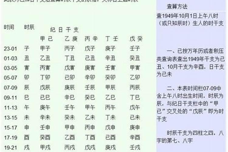 1987年4月初3卯时出生运势