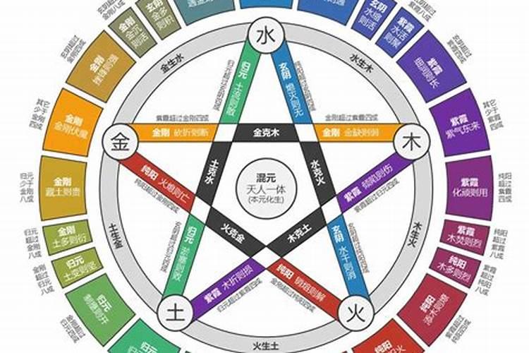 生辰八字劫财是什么意思？