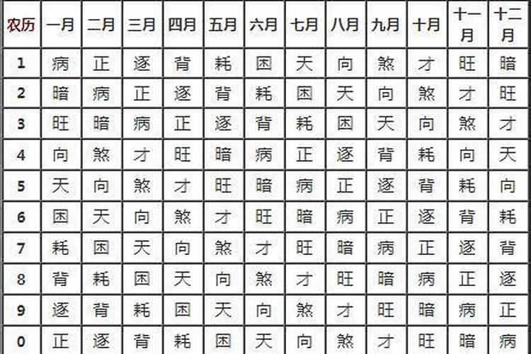 算命八字婚姻财运如何？