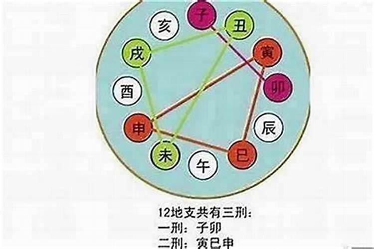 八字中怎么看婚姻相配？