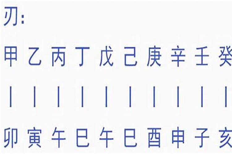 八字羊刃合杀什么意思？