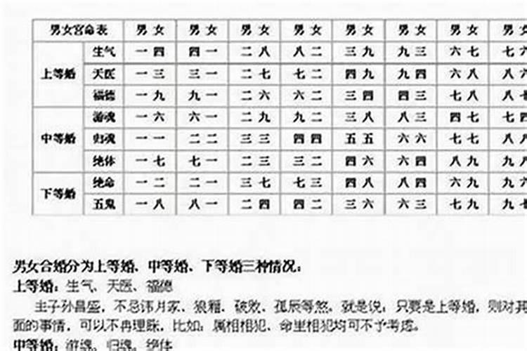 八字怎么看婚姻嫁几次？