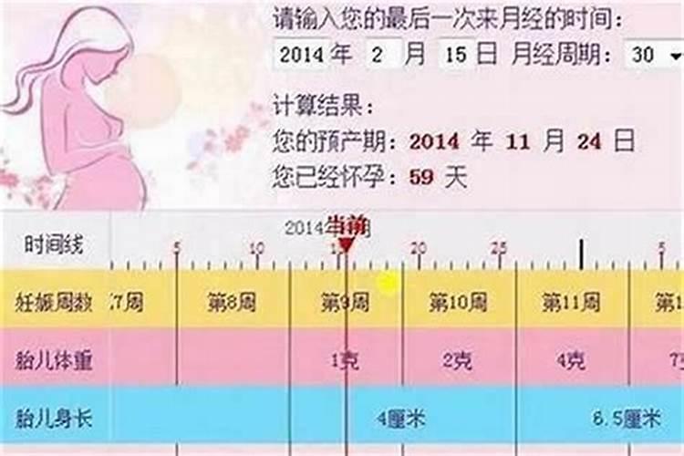 生辰八字预测什么时候怀孕？