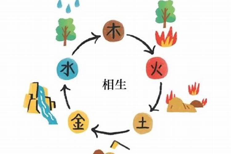 相克生财怎么解释？