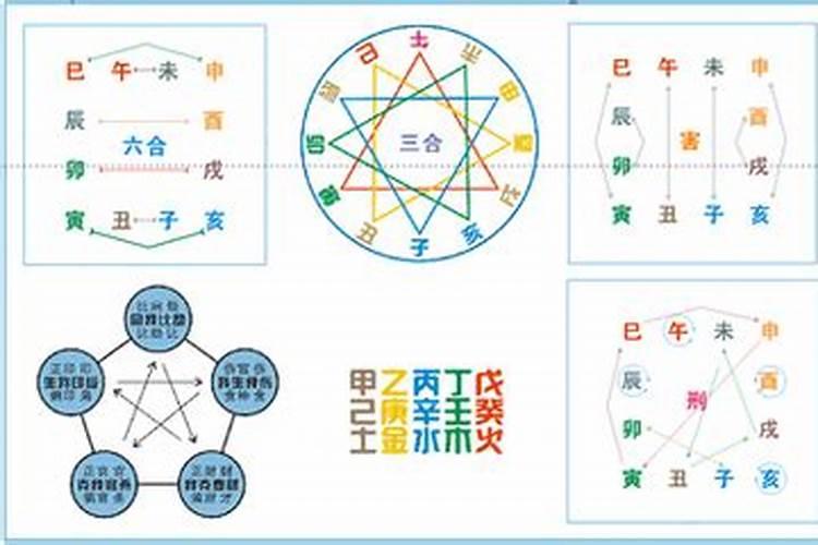四柱八字生克刑冲合化怎样？