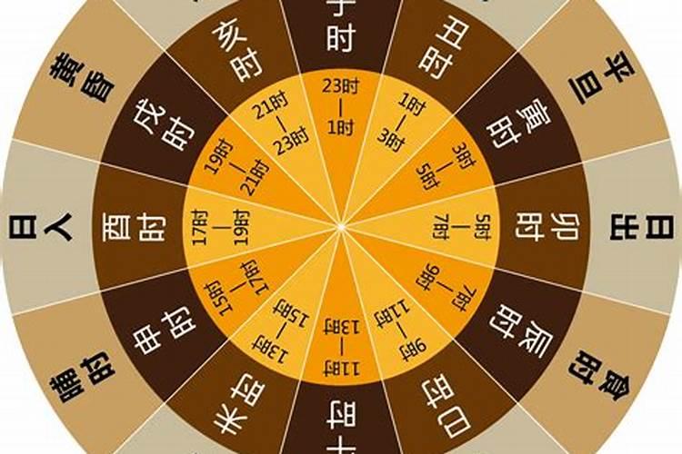 午时三刻是什么意思？