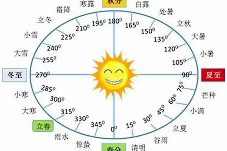 重阳节的农历日期和阳历日期