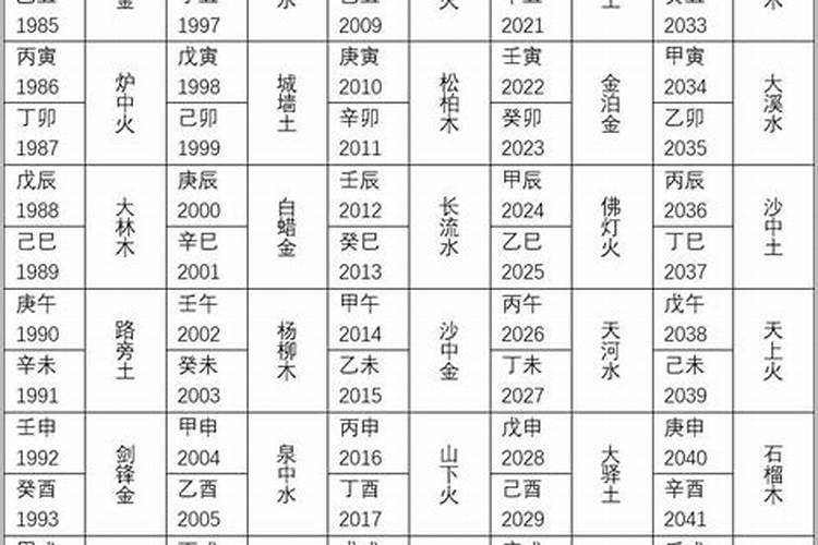日柱纳音合婚准吗？