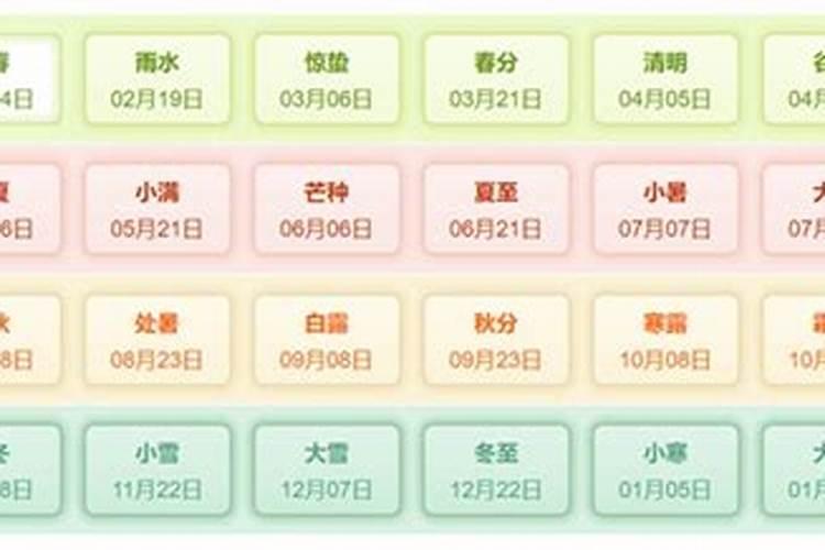 1988年是几月几号立春？