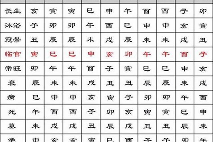 文昌位关乎孩子学业吗？
