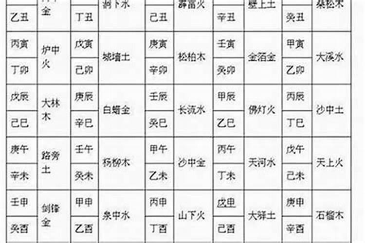 九星合婚得是什么意思？