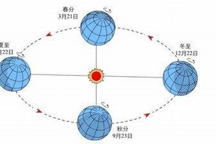冬至的时候几点天亮？