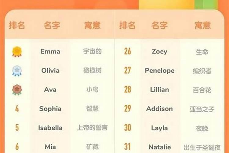 简单易写的名字100个